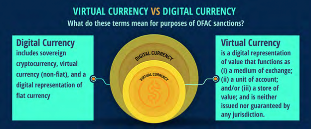 Virtual Currency vs Digital Currency